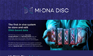 MI-DNA Disc Poster